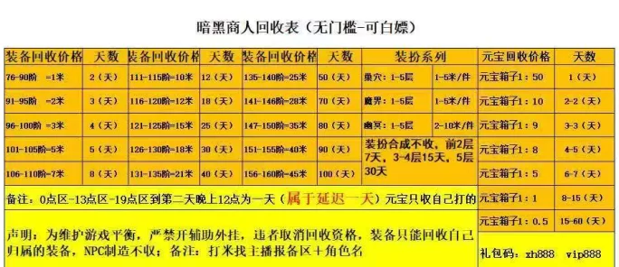 零成本创业！传奇打米搬砖项目详解，多端多开轻松赚米攻略！