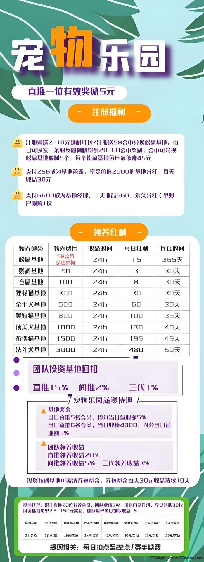 宠物乐园内测上线！注测送荭包，0撸褂机养宠，基地收溢+推广分荭玩法全解析！