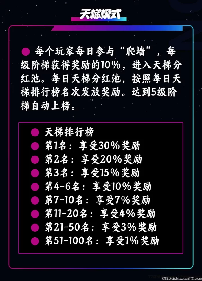 萌牛星球创新玩法重磅来袭！多模式零门槛，限时招募团队长，享丰厚奖励