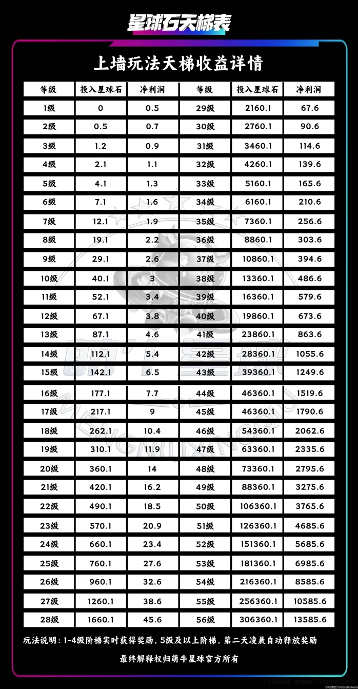 萌牛星球创新玩法重磅来袭！多模式零门槛，限时招募团队长，享丰厚奖励