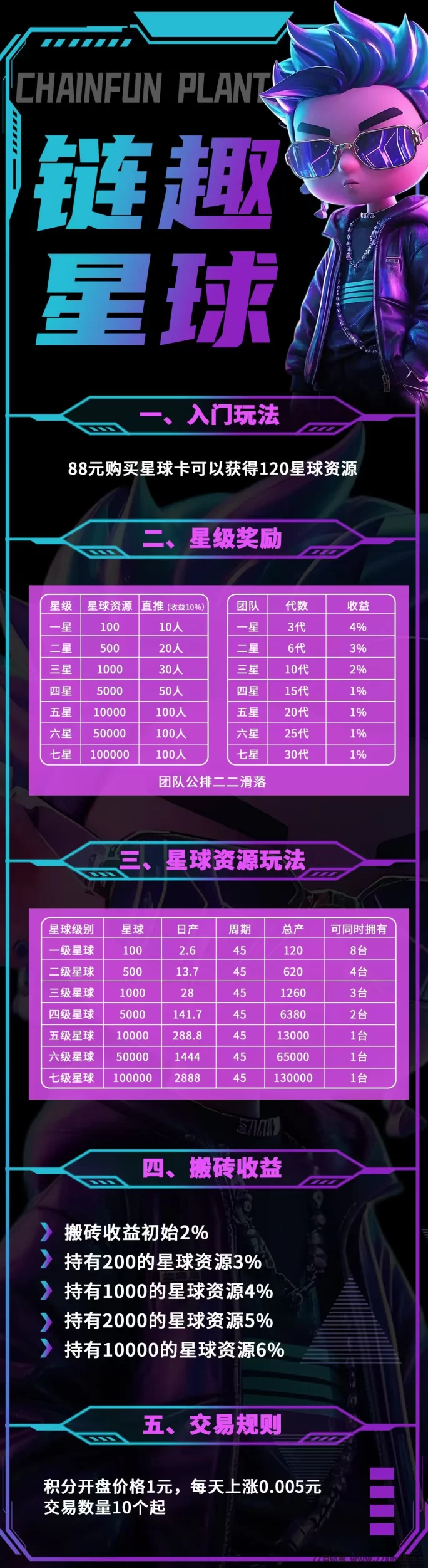 链趣星球7月底即将上线，首码开放对接！多元玩法+全额扶持！