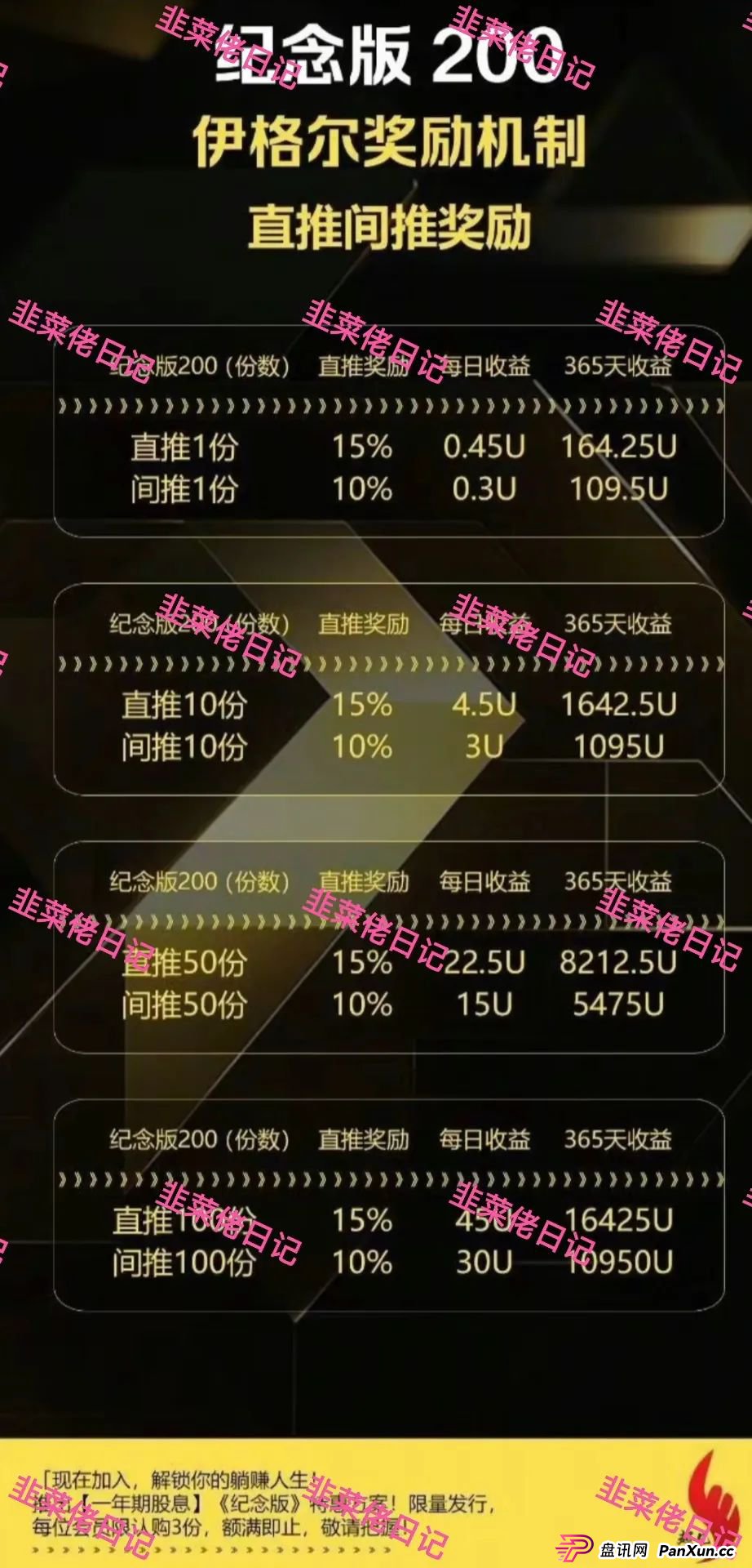 7月8日曝光：最新资金盘项目骗局，AP优卡，巢音世代，伊格尔矿业等诈骗项目随时可能卷钱跑路！