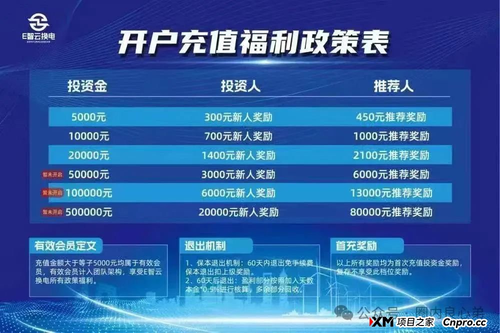 E智云换电骗局，你不知道的事，三个月的短命盘，注意警惕。