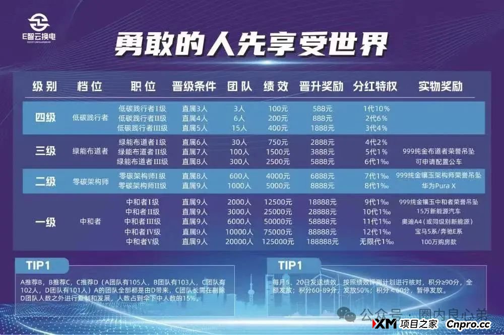 E智云换电骗局，你不知道的事，三个月的短命盘，注意警惕。