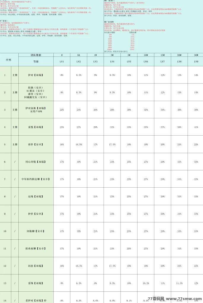 招代理，招聊天员，日薪300~ 3000+