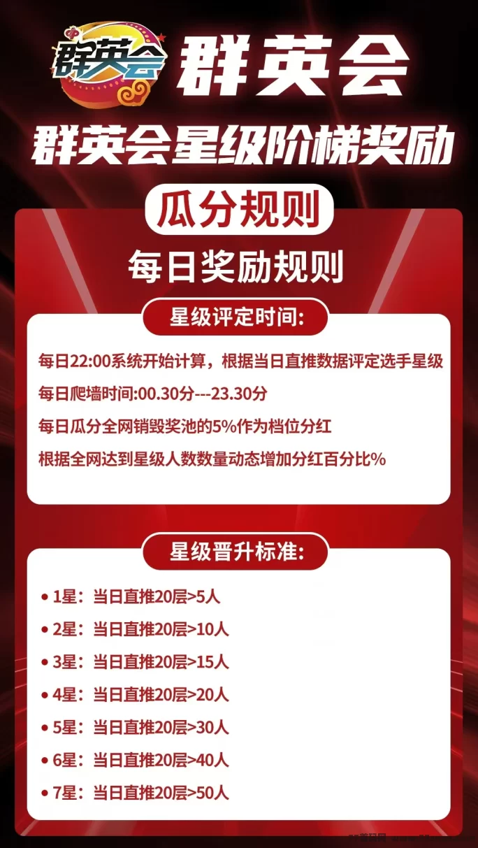 群英会首码上线：七大玩法0撸轻松赚，每日阶梯上墙保底收溢1.1圆，提取秒到！