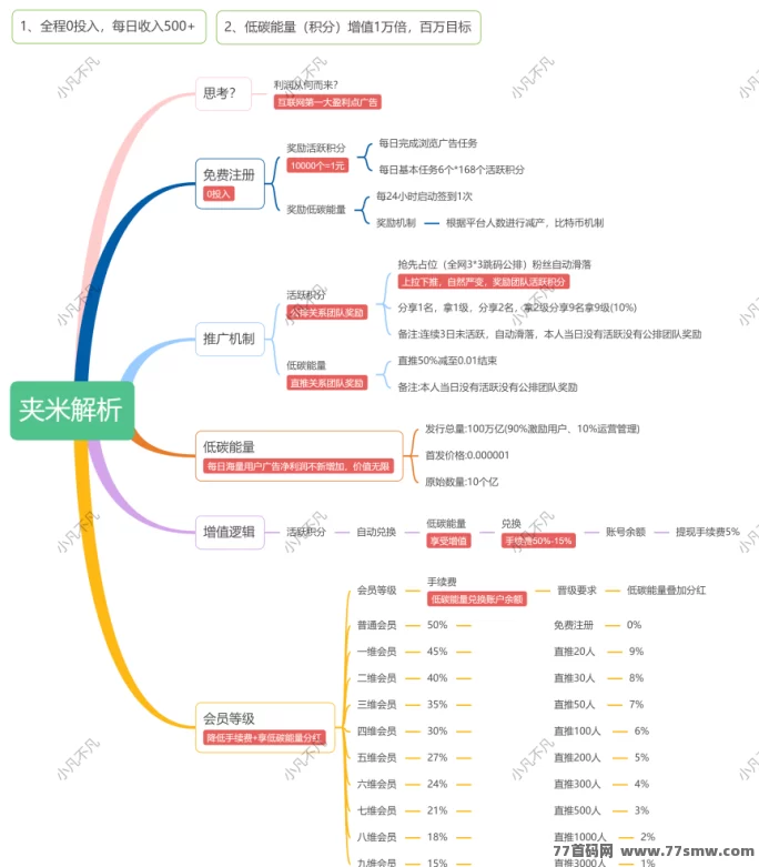 夹米APP抢占新风口！零撸上线、自动滑落、高分荭，急招团队长共建铁军阵营！