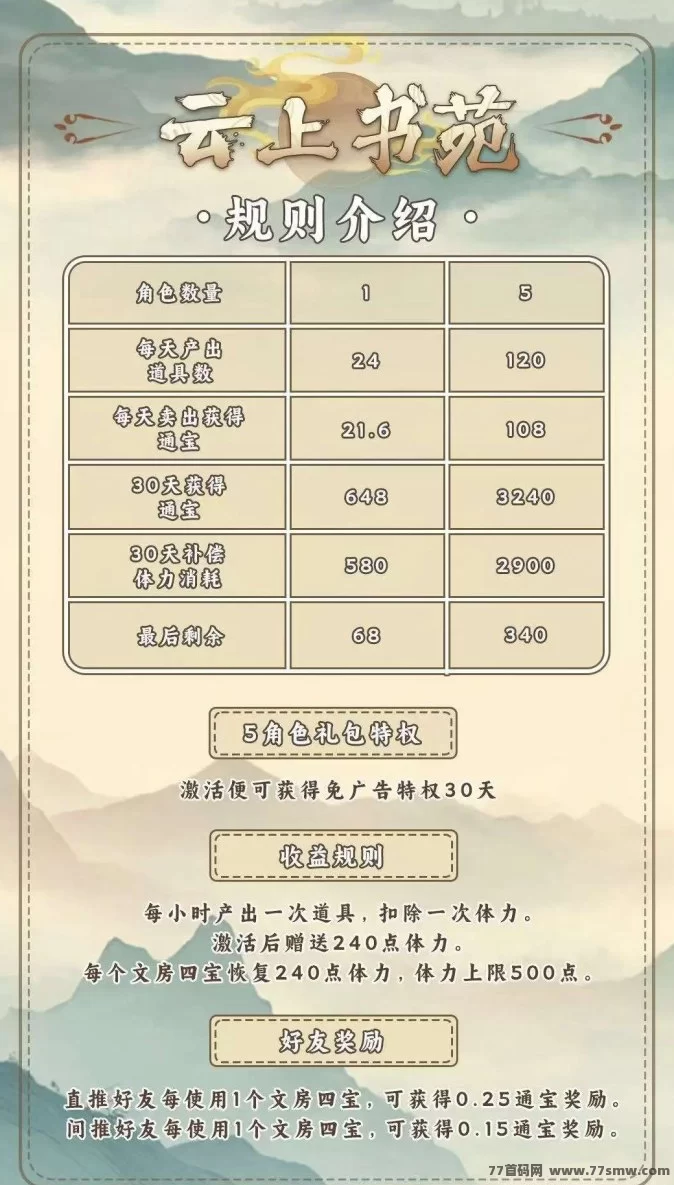 云上书苑匠心打造，零撸模式开启2025爆款之路！