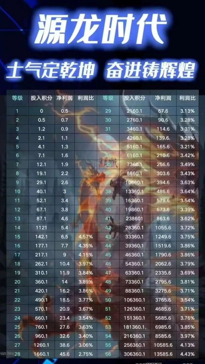 源龙时代公测即将开启：零投入畅玩与限量月卡全面解析，新手入门攻略！