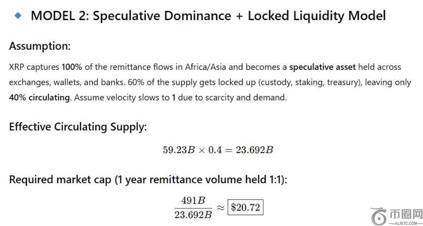 XRP Price if Used for Remittances in Africa and Asia 2