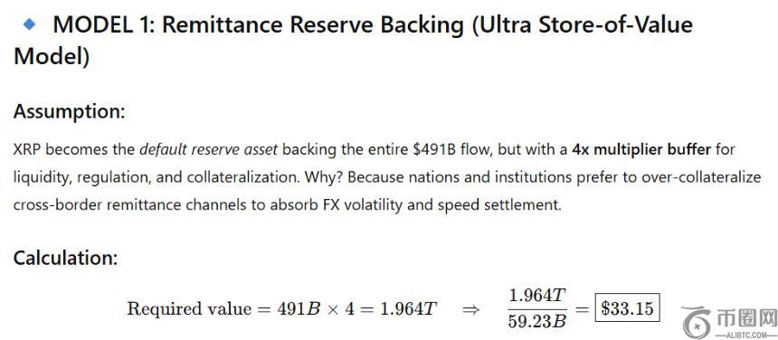 XRP Price if Used for Remittances in Africa and Asia 3
