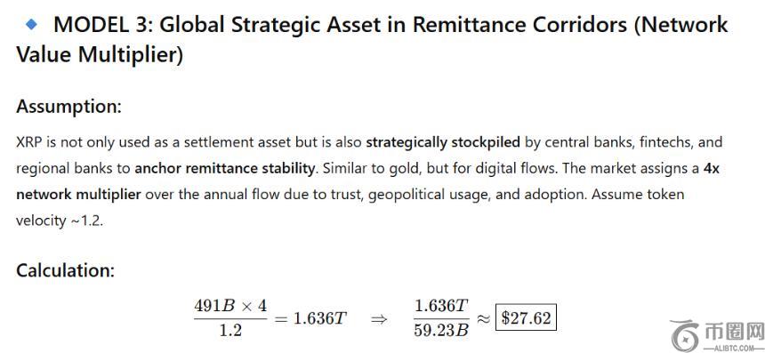 XRP Price if Used for Remittances in Africa and Asia