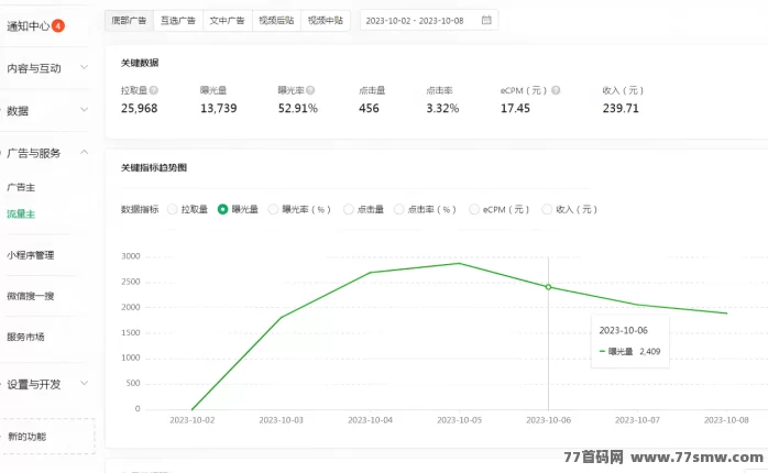 流量变现新模式！企鹅官方代运营计划开启，高额广告分成等你来！