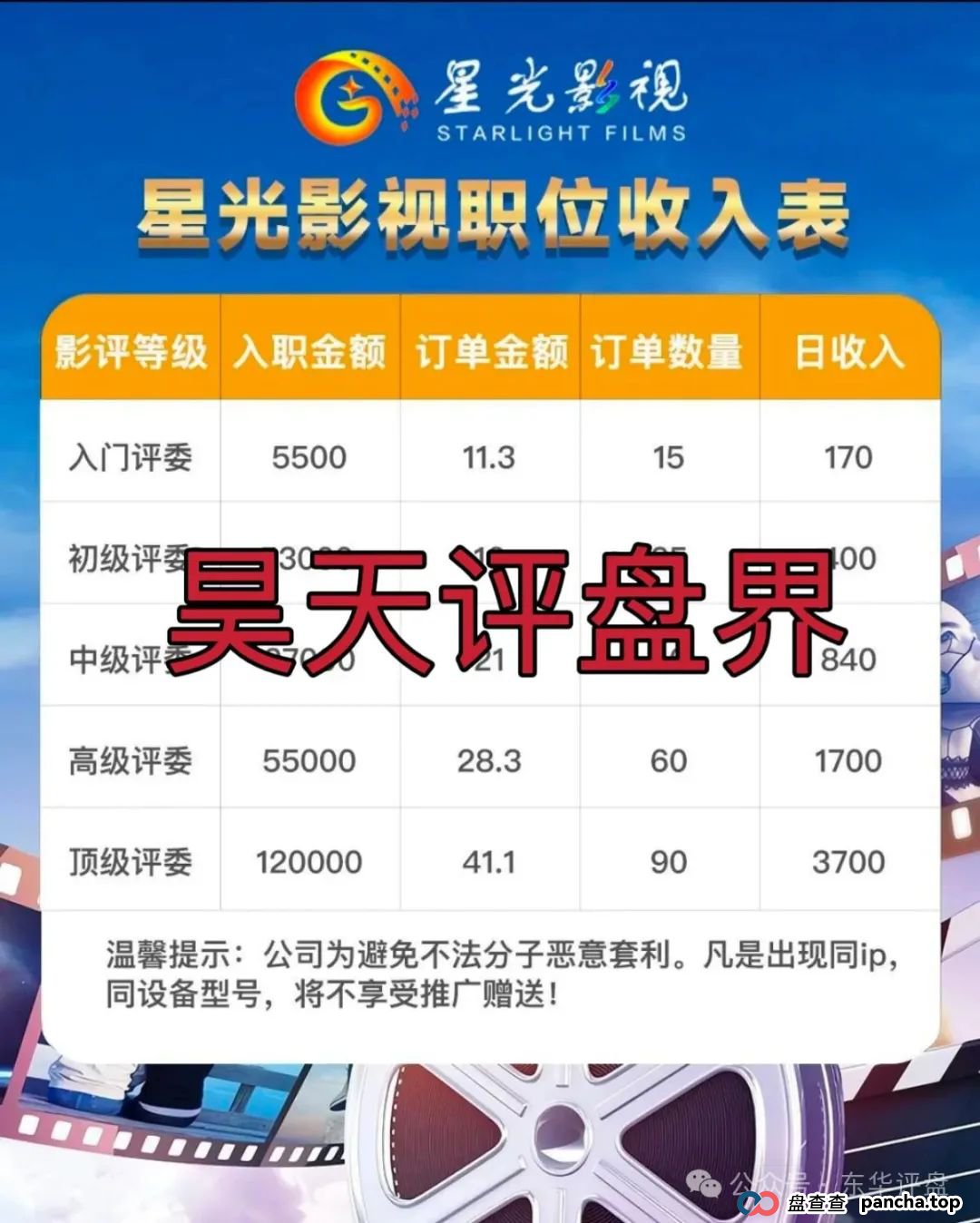 星光影视跟单分红类资金盘骗局，柬埔寨诈骗团伙冒充正规公司搞诈骗，大量会