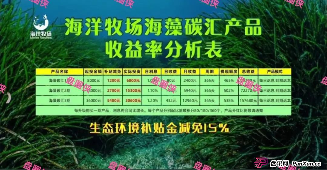 8月底曝光曝光3个资金盘项目骗局，CFXH-DAO，海洋牧场，益友荟随时可能卷钱跑路