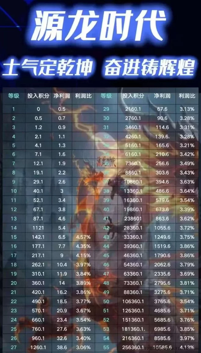 源龙时代新游详解！轻松爬墙+稳定产金，零基础也能月入！