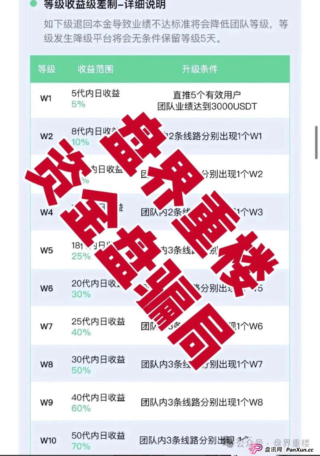 VAX（VaultX）聚合数字资产交易所质押分红类资金盘骗局，部分团队已经撤离，高