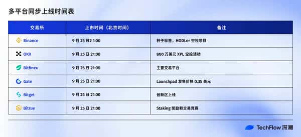 Plasma TGE今晚8点正式开启，必看关键信息合集！