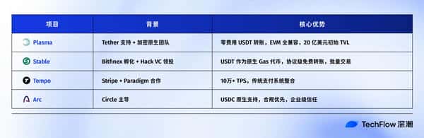 Plasma TGE今晚8点正式开启，必看关键信息合集！