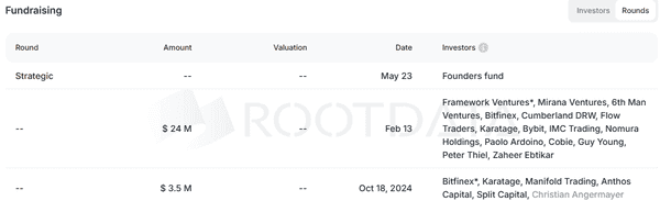 Plasma TGE今晚8点正式开启，必看关键信息合集！