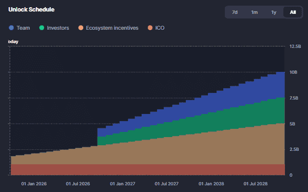 Plasma TGE今晚8点正式开启，必看关键信息合集！