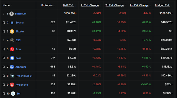 Plasma TGE今晚8点正式开启，必看关键信息合集！