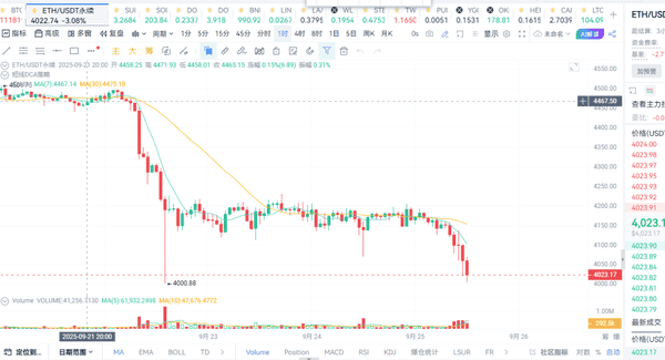 2025.9.25比特币与以太坊行情分析，BTC和ETH今日最佳操作建议！