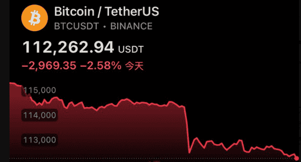 比特币暴跌令人震惊!Web3空投或成普通人逆袭的新希望! 比特币暴跌令人震惊!Web3空投或成普通人逆袭的新希望!