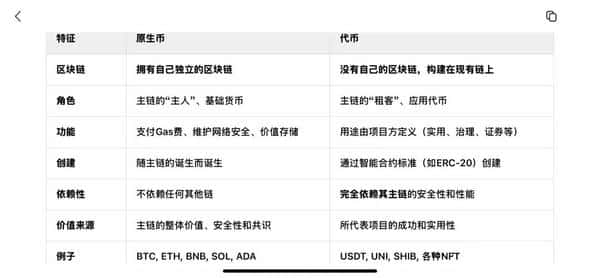 币圈小白必看:代币与原生币的核心定义与关键区别全解析! 币圈小白必看:代币与原生币的核心定义与关键区别全解析!