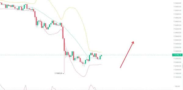 周一晚间比特币与以太坊分析及交易策略! 周一晚间比特币与以太坊分析及交易策略!