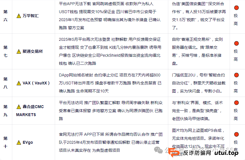 十大资金盘黑榜曝光：从“财富自由”到“血本无归”，这些骗局正在批量收割普通人