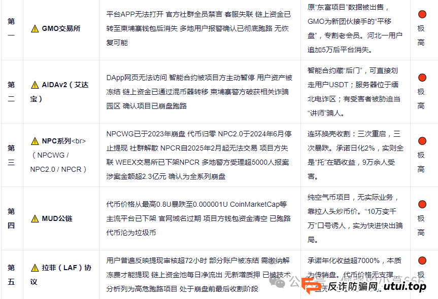 十大资金盘黑榜曝光：从“财富自由”到“血本无归”，这些骗局正在批量收割普通人