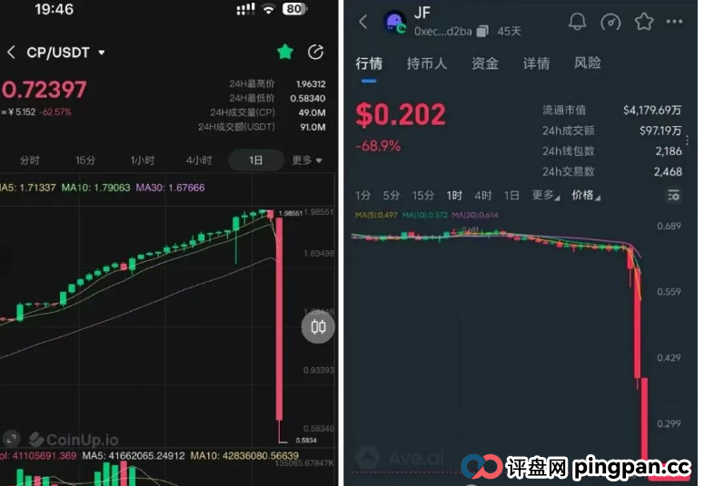 警告:聚币,CP全都崩盘了,POP马上也要崩盘,交易所节点和资金盘模式告一段落! 警告:聚币,CP全都崩盘了,POP马上也要崩盘,交易所节点和资金盘模式告一段落!