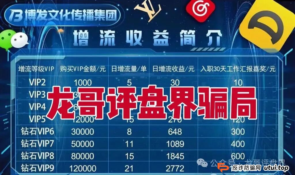 BF博发文化传播集团分红类资金盘骗局，操盘手圈钱过亿，大量单割会员，高度
