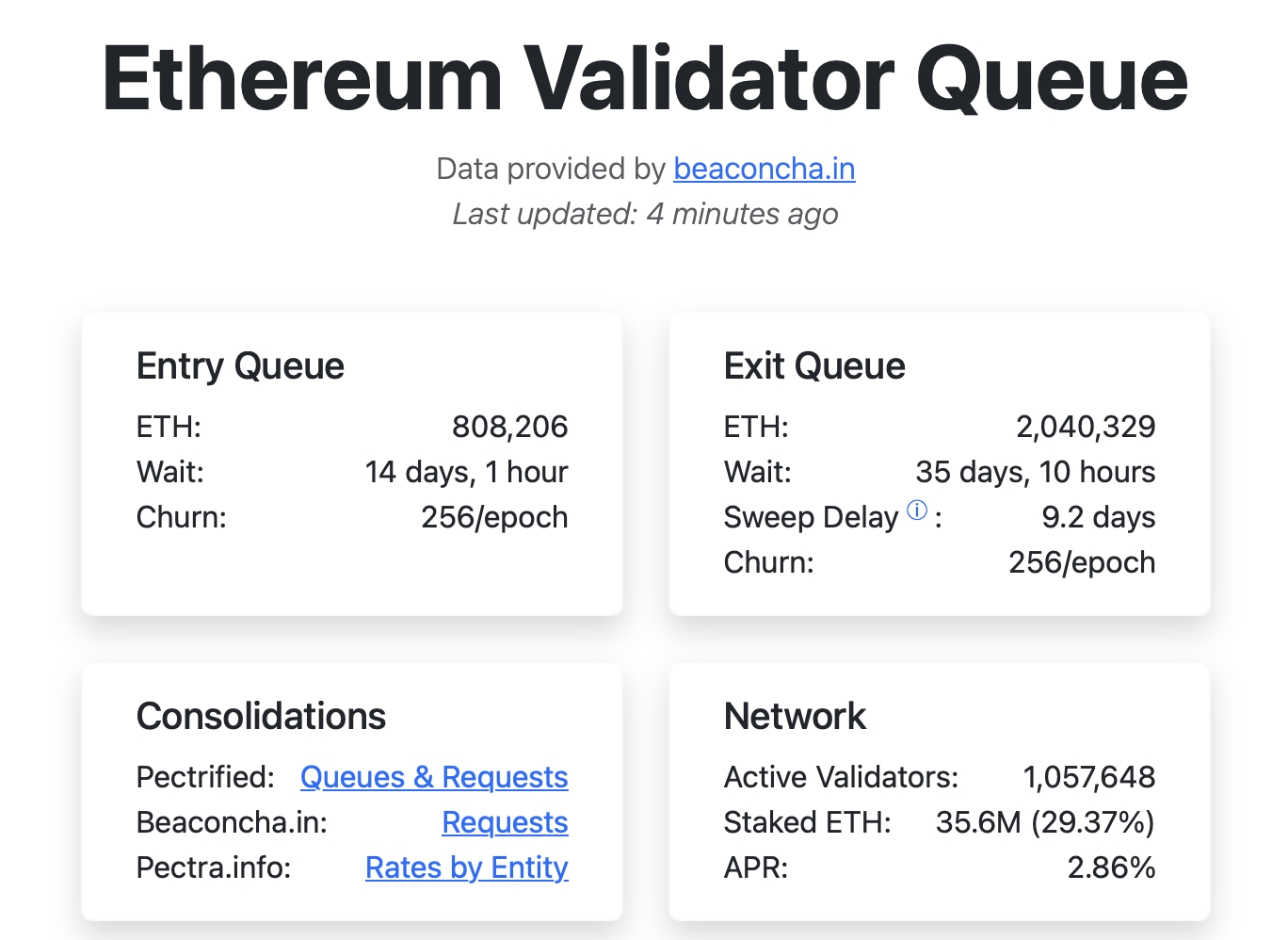 超200万颗ETH排队撤资,背后究竟发生了什么? 超200万颗ETH排队撤资,背后究竟发生了什么?