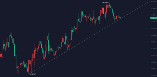 9月21日比特币与以太坊行情深度解析:周线走势与策略参考! 9月21日比特币与以太坊行情深度解析:周线走势与策略参考!