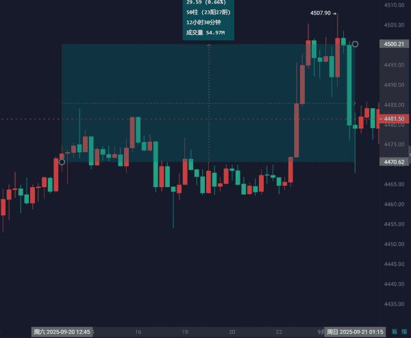 9月21日比特币与以太坊行情深度解析:周线走势与策略参考! 9月21日比特币与以太坊行情深度解析:周线走势与策略参考!