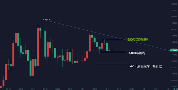 9月21日比特币与以太坊行情深度解析:周线走势与策略参考! 9月21日比特币与以太坊行情深度解析:周线走势与策略参考!