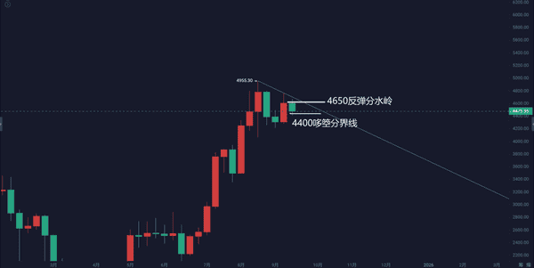9月21日比特币与以太坊行情深度解析:周线走势与策略参考! 9月21日比特币与以太坊行情深度解析:周线走势与策略参考!