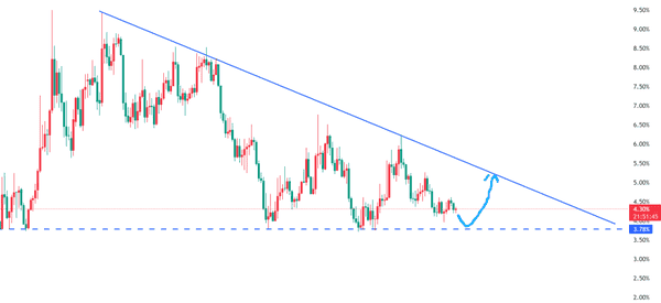 9月21日比特币与以太坊行情深度解析:周线走势与策略参考! 9月21日比特币与以太坊行情深度解析:周线走势与策略参考!