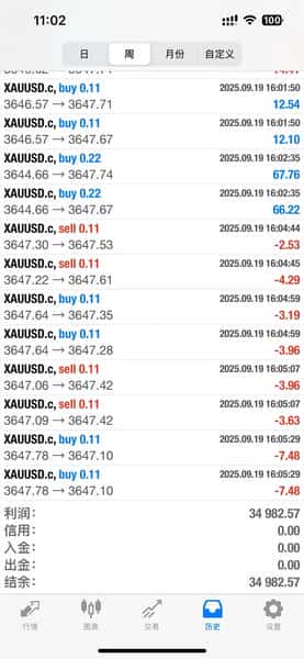 9月21日比特币与以太坊行情深度解析:周线走势与策略参考! 9月21日比特币与以太坊行情深度解析:周线走势与策略参考!