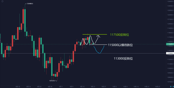 9月21日比特币与以太坊行情深度解析:周线走势与策略参考! 9月21日比特币与以太坊行情深度解析:周线走势与策略参考!