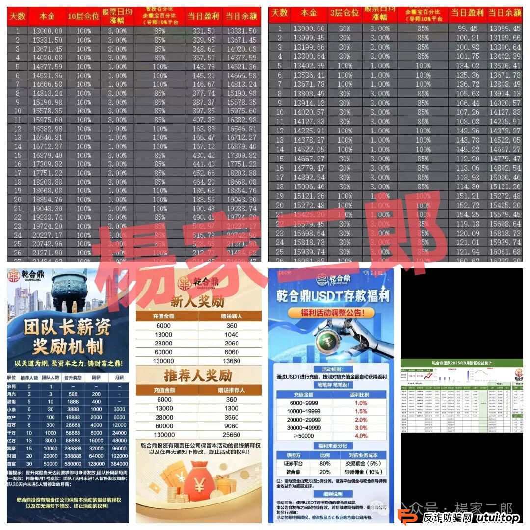 高危预警:乾合鼎（兴红资管）股票跟单类资金盘骗局，正在进行最后的收割！