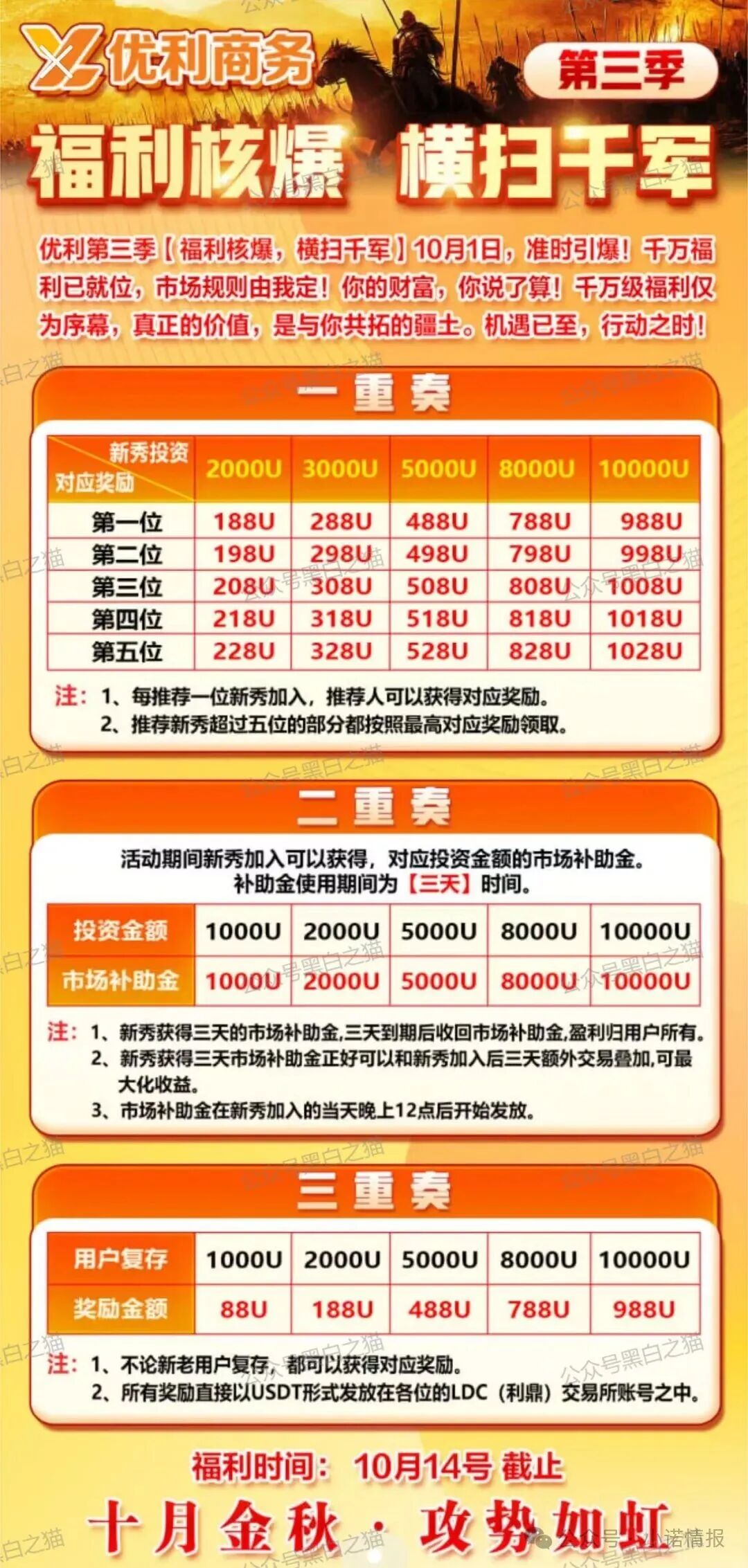资金盘｜优科创变脸“优利商务”涉诈资金盘，换汤不换药，丛林法则下请投资人掂量后果......