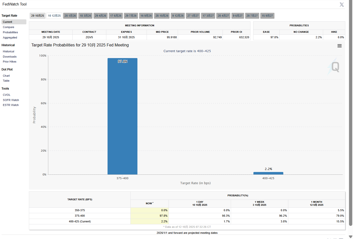 比特币暴涨至11.5万美元,特朗普或成最大个人投资者! 比特币暴涨至11.5万美元,特朗普或成最大个人投资者!