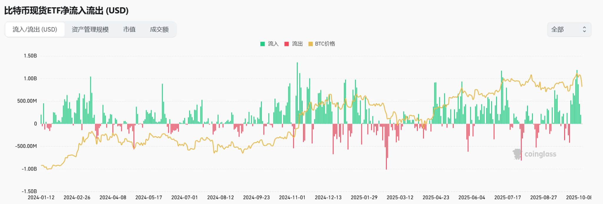 比特币暴涨至11.5万美元,特朗普或成最大个人投资者! 比特币暴涨至11.5万美元,特朗普或成最大个人投资者!