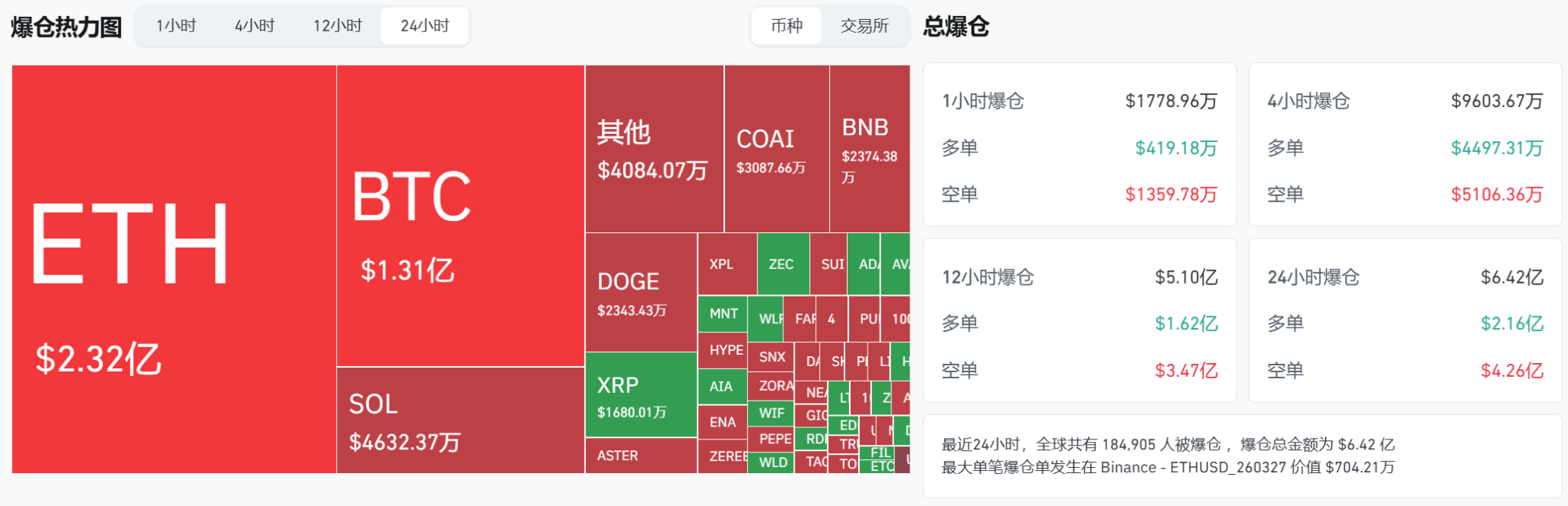 比特币暴涨至11.5万美元,特朗普或成最大个人投资者! 比特币暴涨至11.5万美元,特朗普或成最大个人投资者!