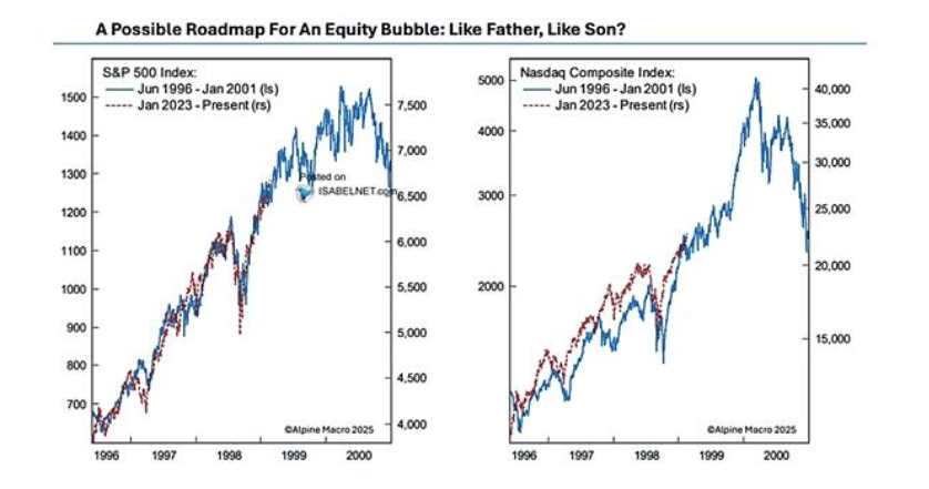 牛市尾声信号:揭秘“牛尾”最肥与众人看涨的真相! 牛市尾声信号:揭秘“牛尾”最肥与众人看涨的真相!