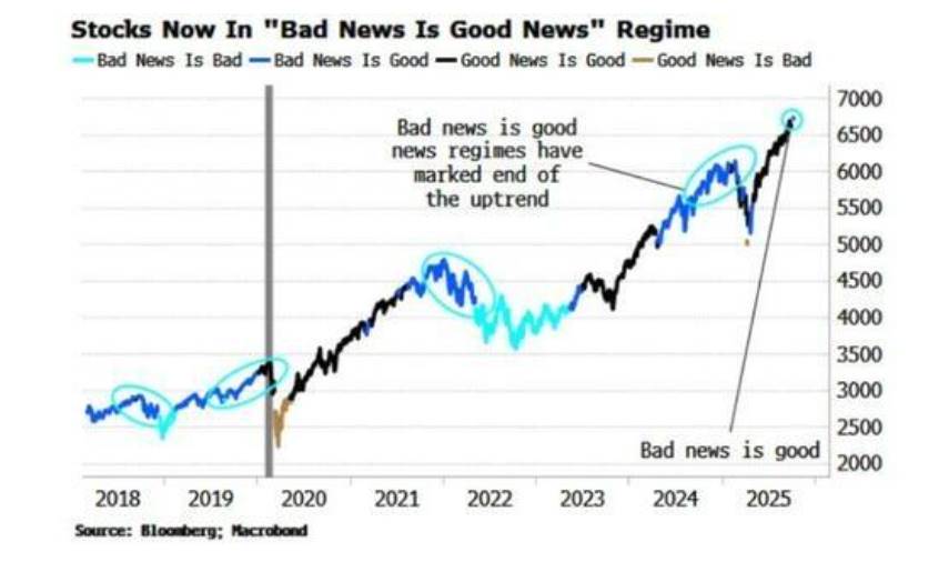 牛市尾声信号:揭秘“牛尾”最肥与众人看涨的真相! 牛市尾声信号:揭秘“牛尾”最肥与众人看涨的真相!