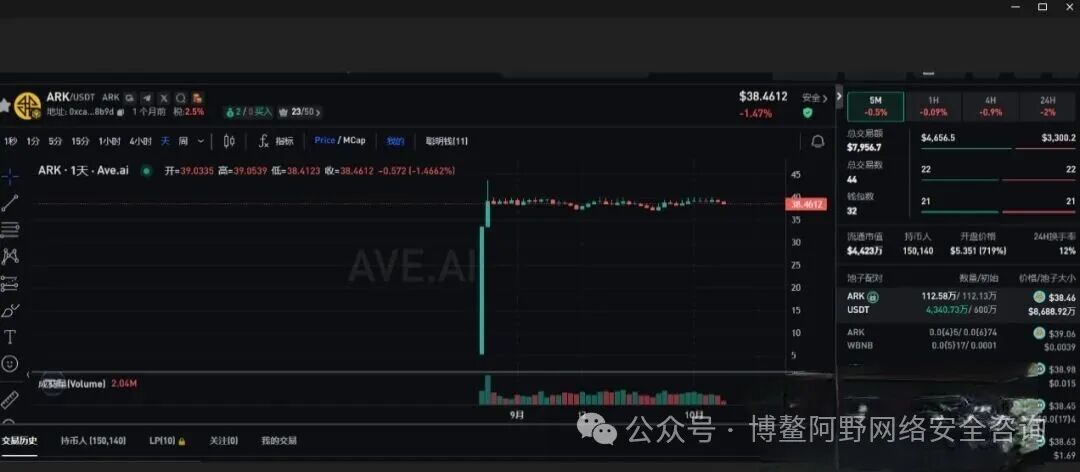 ARK方舟暴雷倒计时!3700万美金连夜出逃,链上造假的资金盘正在收割最后一波韭菜 ARK方舟暴雷倒计时!3700万美金连夜出逃,链上造假的资金盘正在收割最后一波韭菜